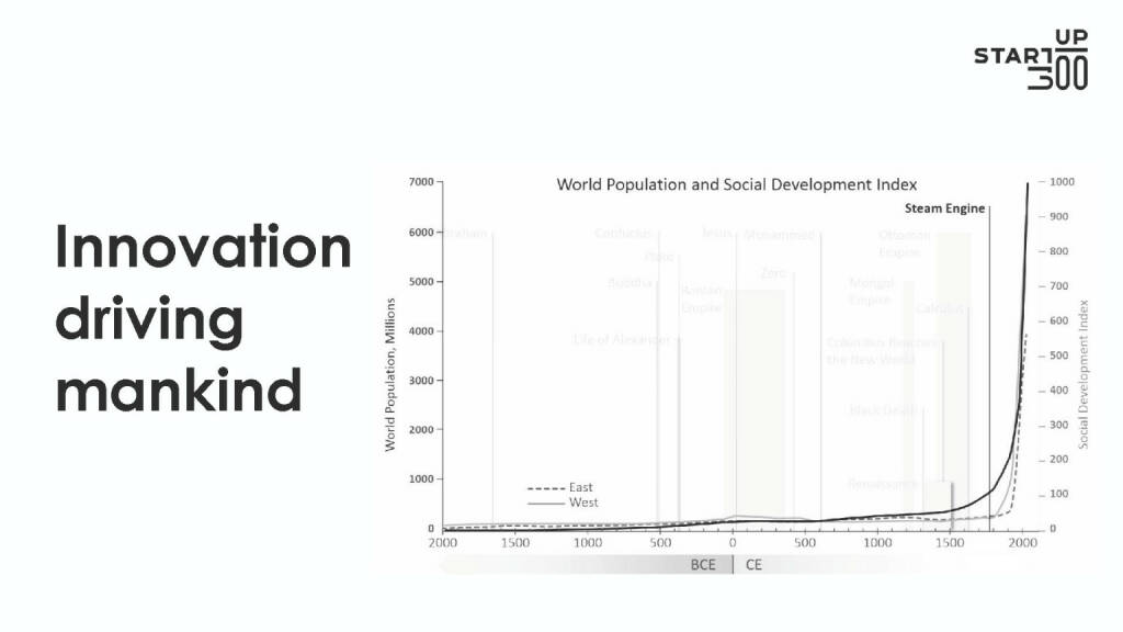 startup300 - innovation driving mankind (21.03.2019) 