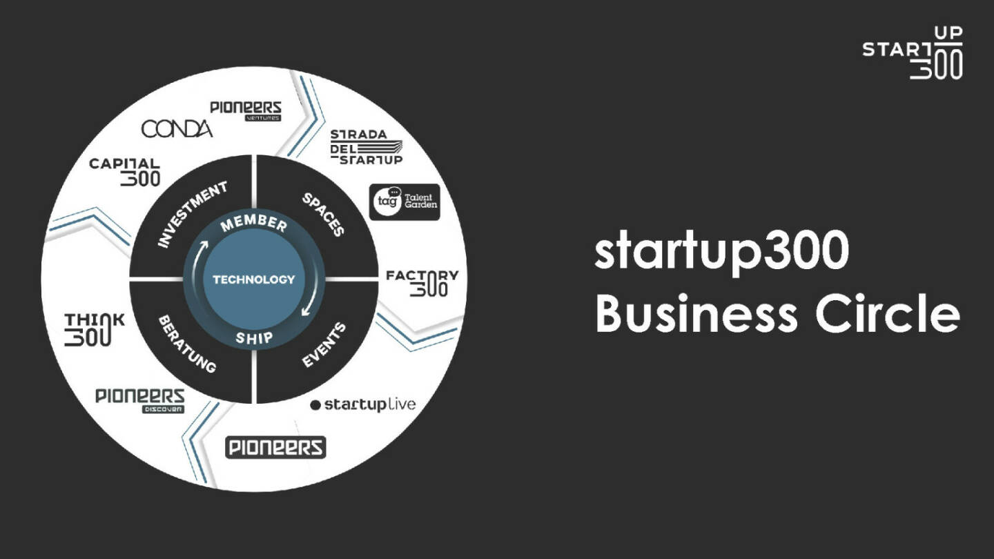 startup300 - Business Circle