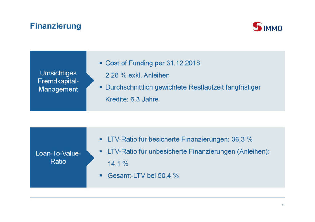 S Immo - Finanzierung (03.04.2019) 