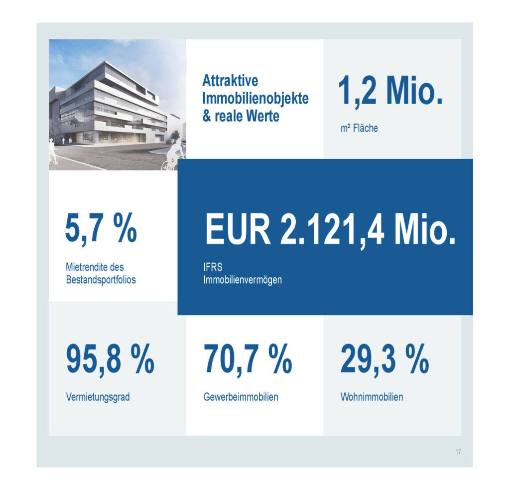 S Immo - Attraktive Immobilienobjekte & reale Werte (03.04.2019) 