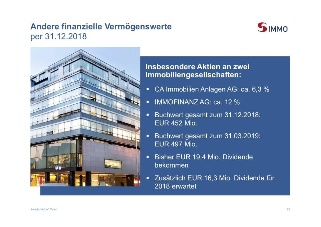S Immo - Andere finanzielle Vermögenswerte per 31.12.2018 (03.04.2019) 