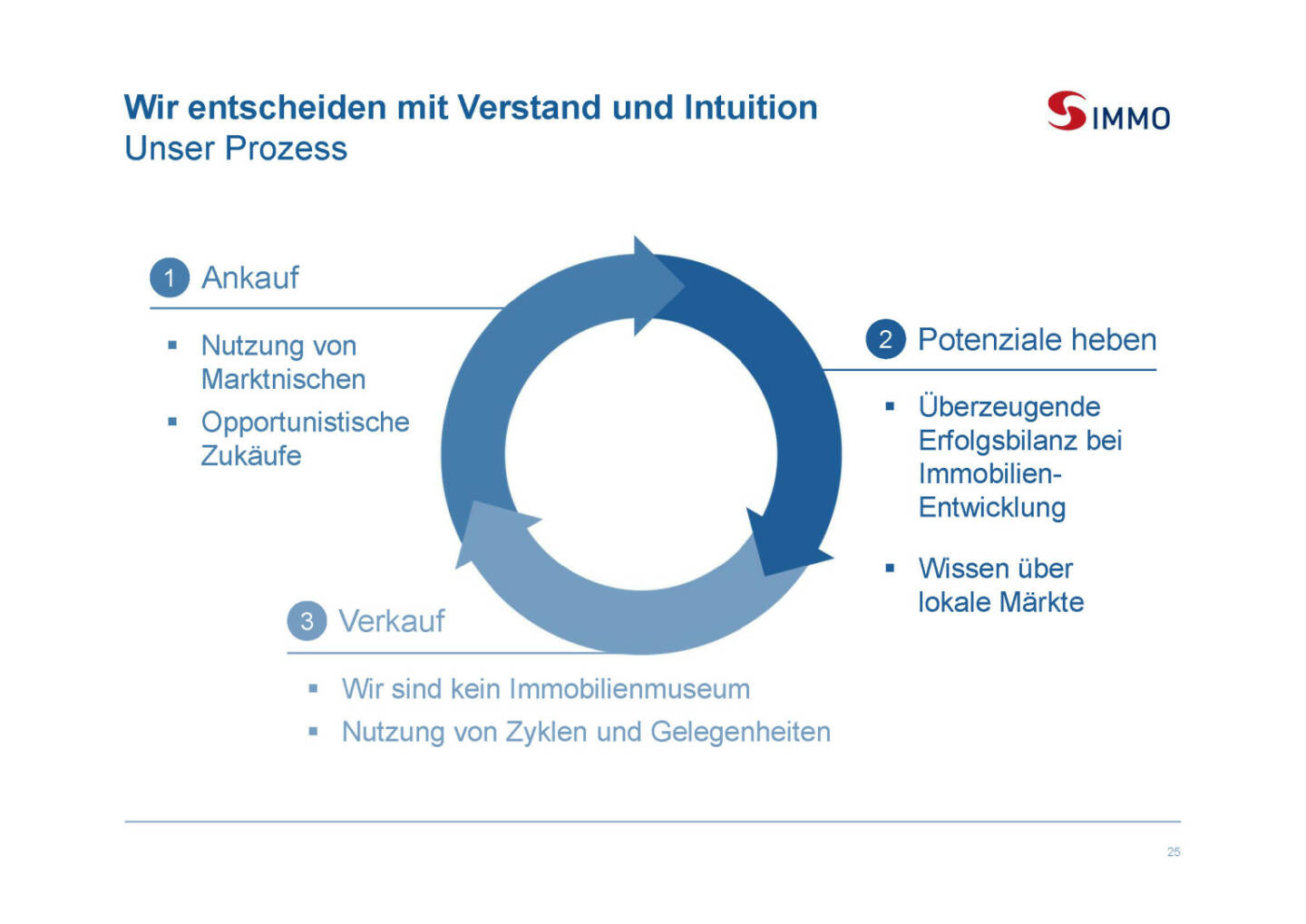 S Immo - Wir entscheiden mit Verstand und Intuition