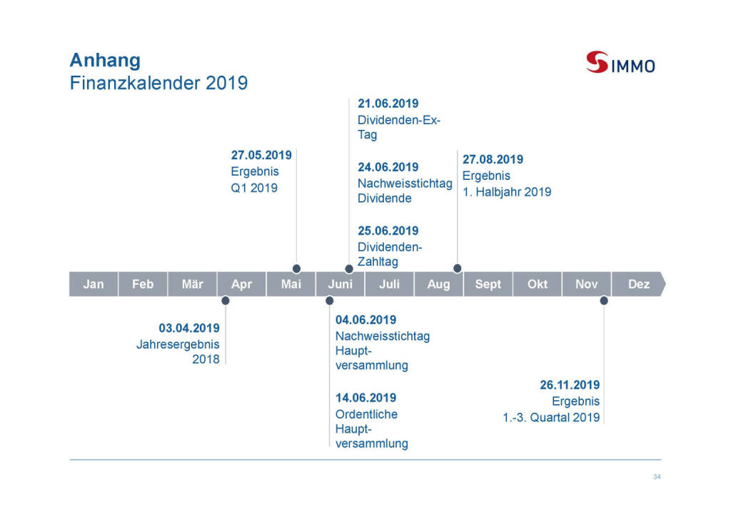 S Immo - Finanzkalender 2019 (03.04.2019) 