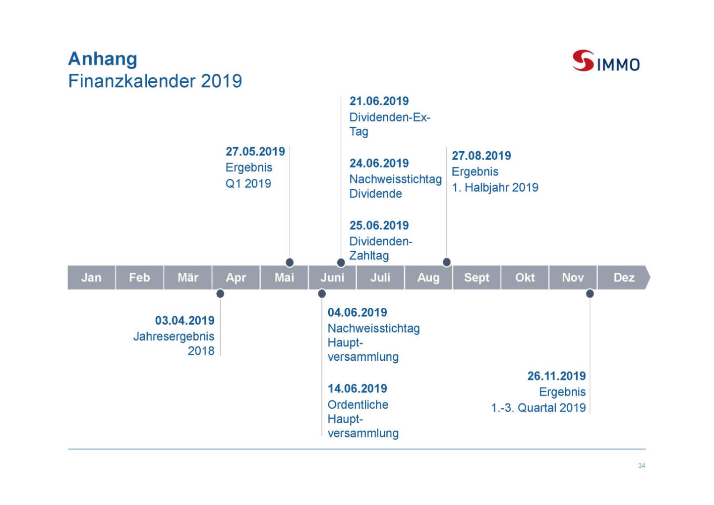 S Immo - Finanzkalender 2019