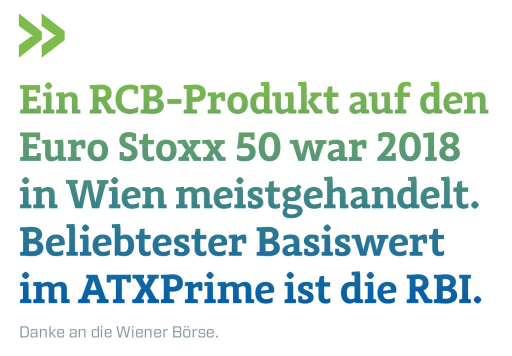 Ein RCB-Produkt auf den Euro Stoxx 50 war 2018 in Wien meistgehandelt. Beliebtester Basiswert im ATXPrime ist die RBI.
Danke an die Wiener Börse. (09.04.2019) 