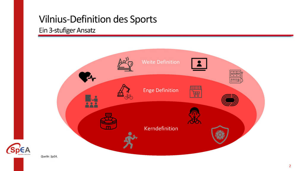 Vilnius-Definition des Sports, © BMÖDS (10.04.2019) 