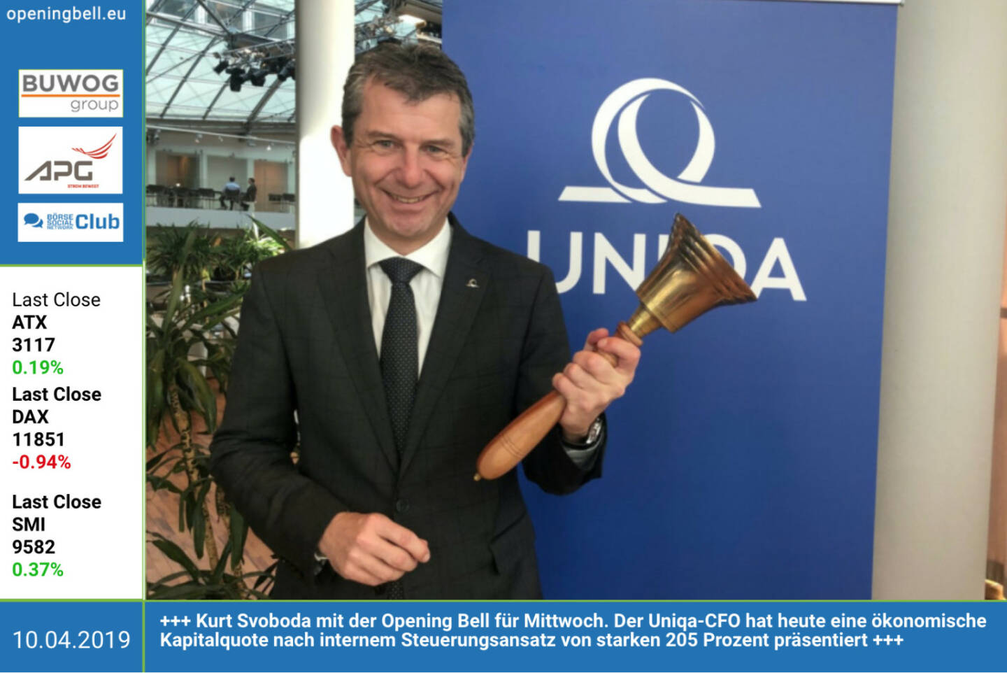 10.4.: Kurt Svoboda mit der Opening Bell für Mittwoch. Der Uniqa-CFO hat heute eine ökonomische Kapitalquote nach internem Steuerungsansatz von starken 205 Prozent präsentiert. http://uniqagroup.com https://www.facebook.com/groups/GeldanlageNetwork
