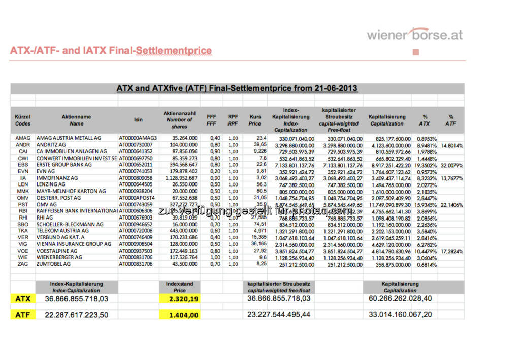 ATX-Settlement, Juni 2013 (c) Wiener Börse (21.06.2013) 