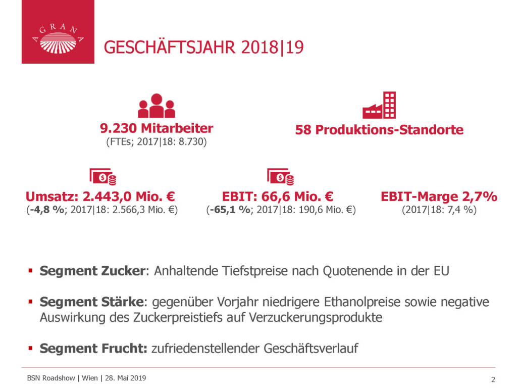 Agrana - GESCHÄFTSJAHR 2018|19 (29.05.2019) 