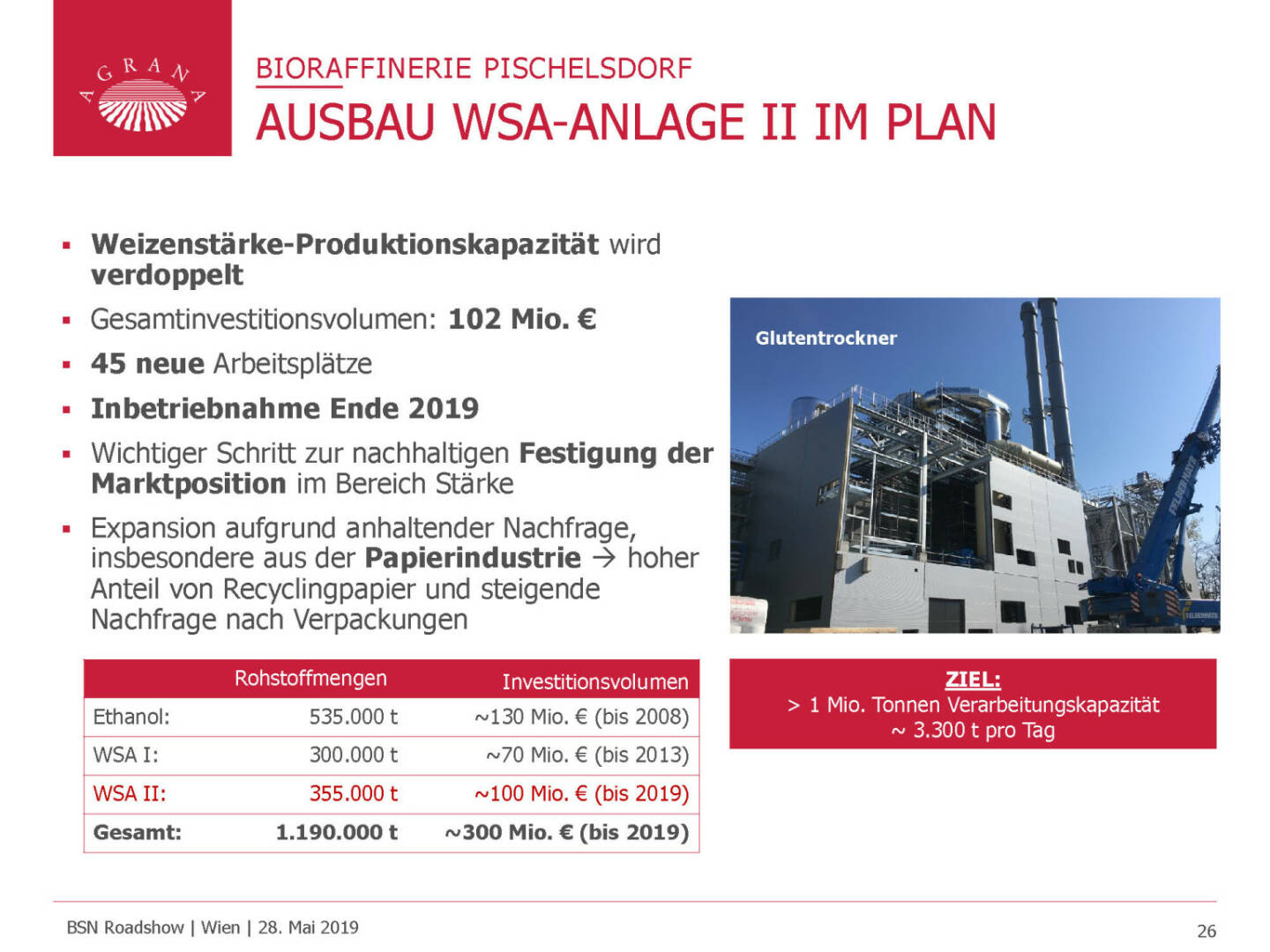 Agrana - AUSBAU WSA-ANLAGE II IM PLAN