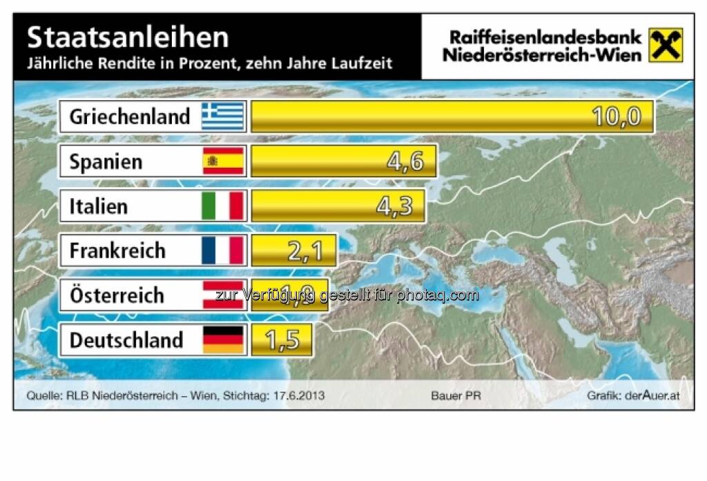 Staatsanleihen Griechenland, Spanien, Italien, Frankreich, Österreich, Deutschland - Rendite in Prozent (c) derAuer Grafik Buch Web (24.06.2013) 