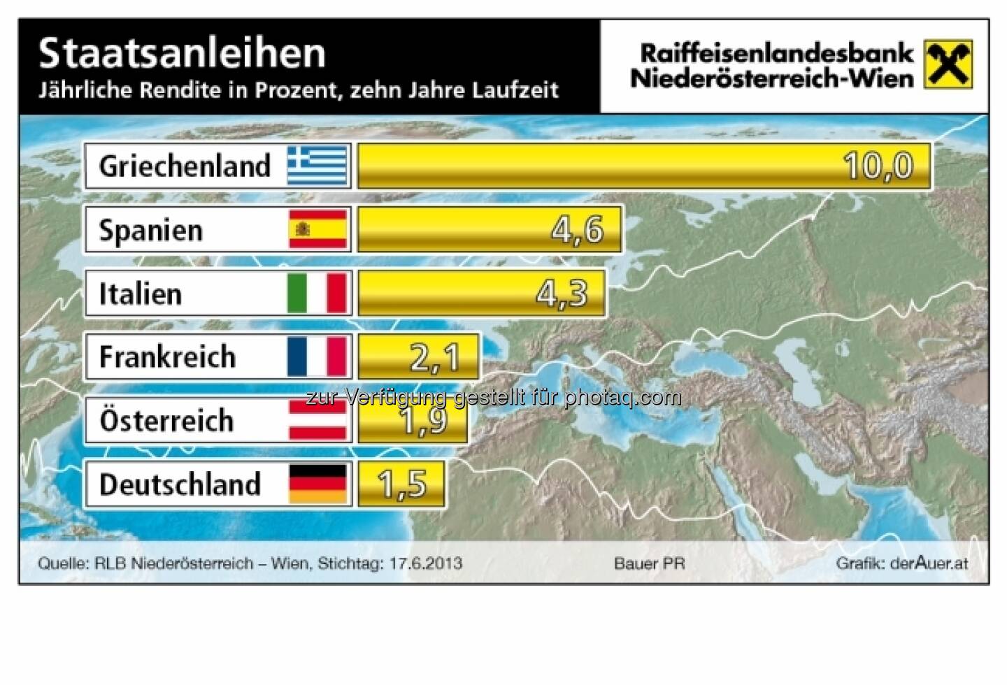 Staatsanleihen Griechenland, Spanien, Italien, Frankreich, Österreich, Deutschland - Rendite in Prozent (c) derAuer Grafik Buch Web