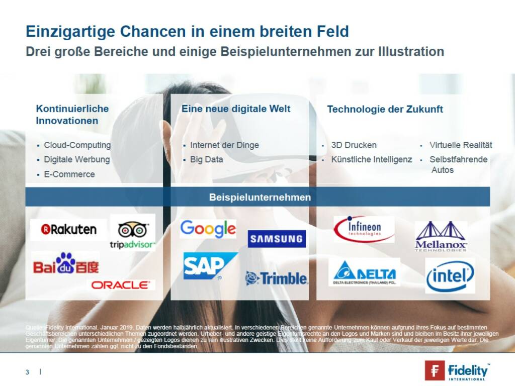 Fidelity - Einzigartige Chancen in einem breiten Feld (29.05.2019) 