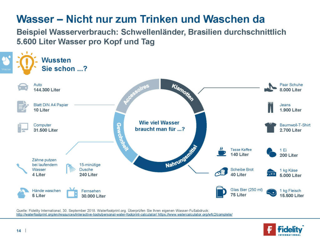 Fidelity - Wasser ­ Nicht nur zum Trinken und Waschen da (29.05.2019) 