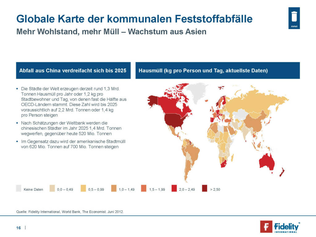 Fidelity - Globale Karte der kommunalen Feststoffabfälle (29.05.2019) 