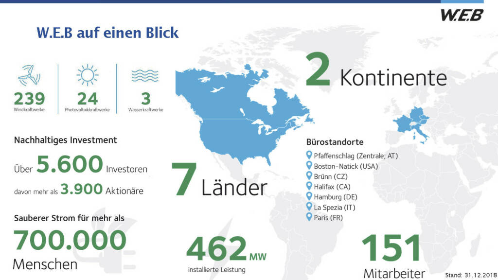 WEB Windenergie - W.E.B auf einen Blick (29.05.2019) 