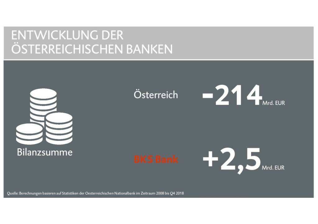 BKS - Entwicklung (29.05.2019) 