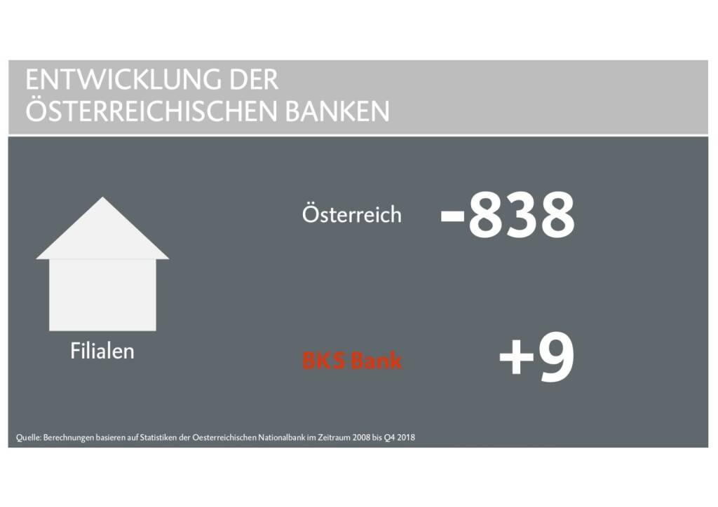 BKS - Entwicklung (29.05.2019) 