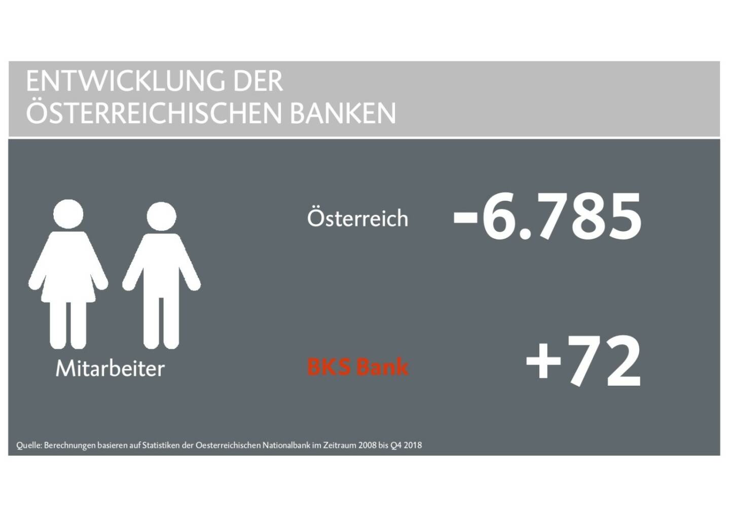 BKS - Entwicklung
