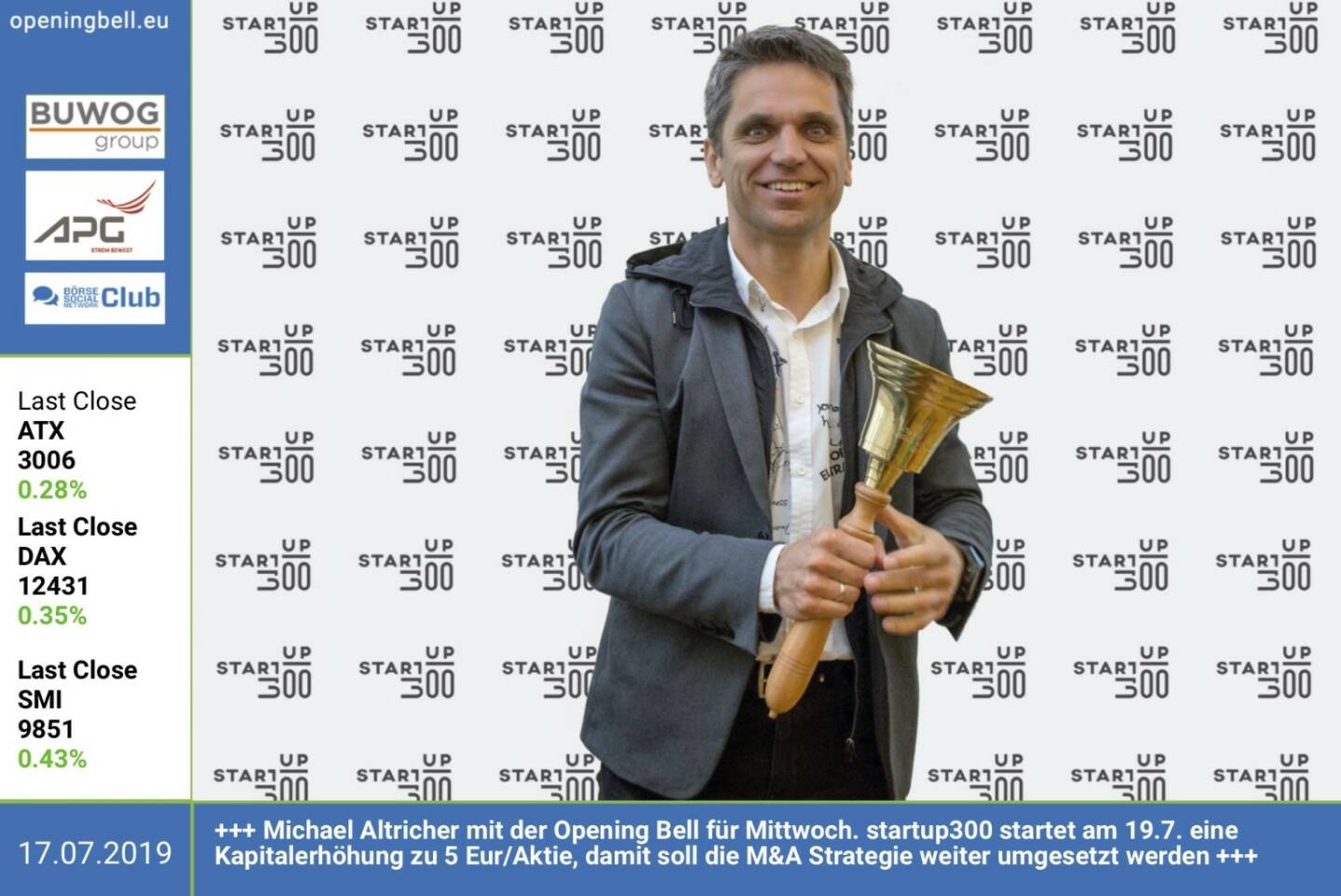 17.7.: Michael Altricher mit der Opening Bell für Mittwoch. startup300 startet am 19.7. eine Kapitalerhöhung zu 5 Eur/Aktie, damit soll die M&A Strategie weiter umgesetzt werden http://startup300.at https://www.facebook.com/groups/GeldanlageNetwork
