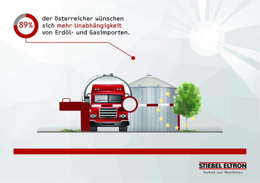 Stiebel Eltron: 89 % der Österreicher wollen von Öl- und Gas-Importen unabhängig werden, Fotocredit: Stiebel Eltron, © Aussender (12.09.2019) 