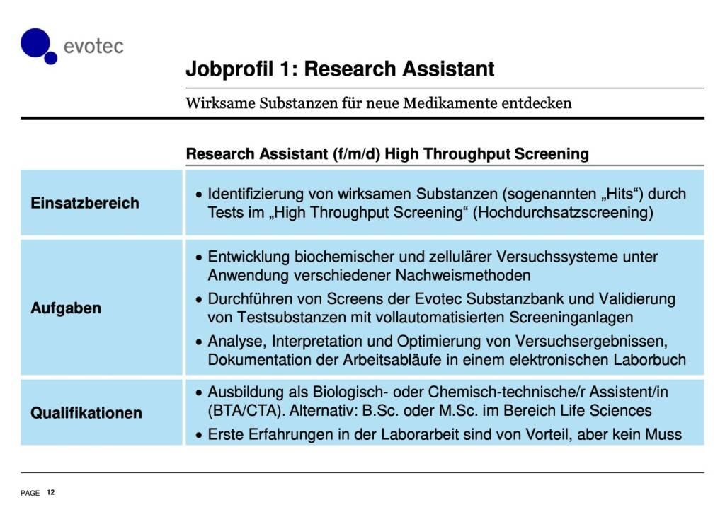 Evotec - Jobprofil 1: Research Assistant (01.10.2019) 