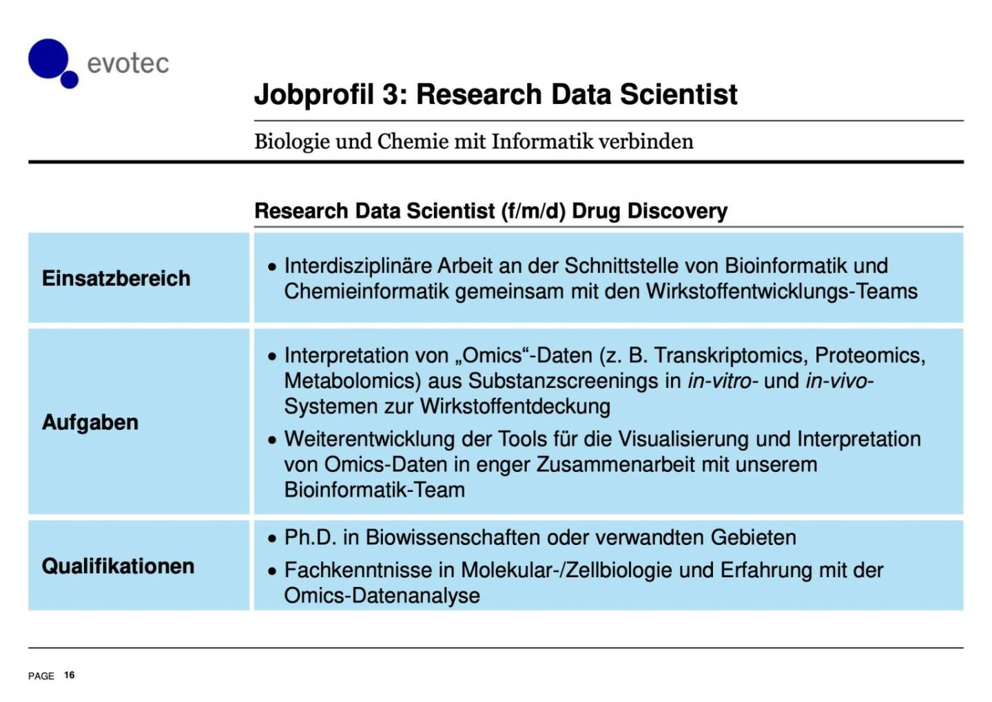 Evotec - Jobprofil 3: Research Data Scientist