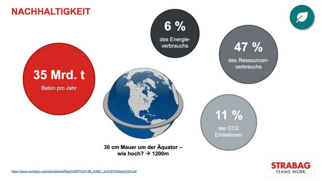 Strabag - Nachhaltigkeit (01.10.2019) 