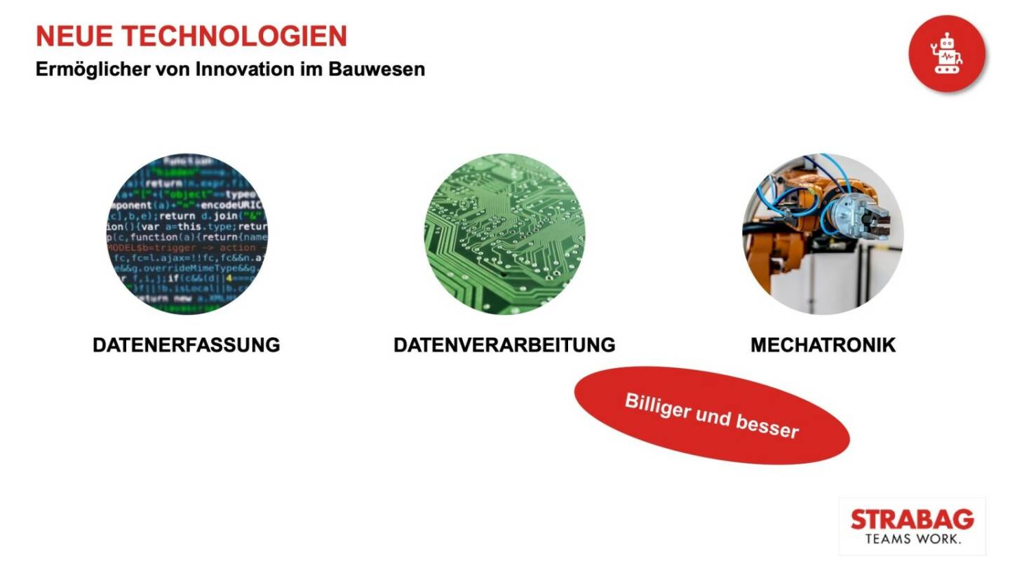 Strabag - Neue Technologien