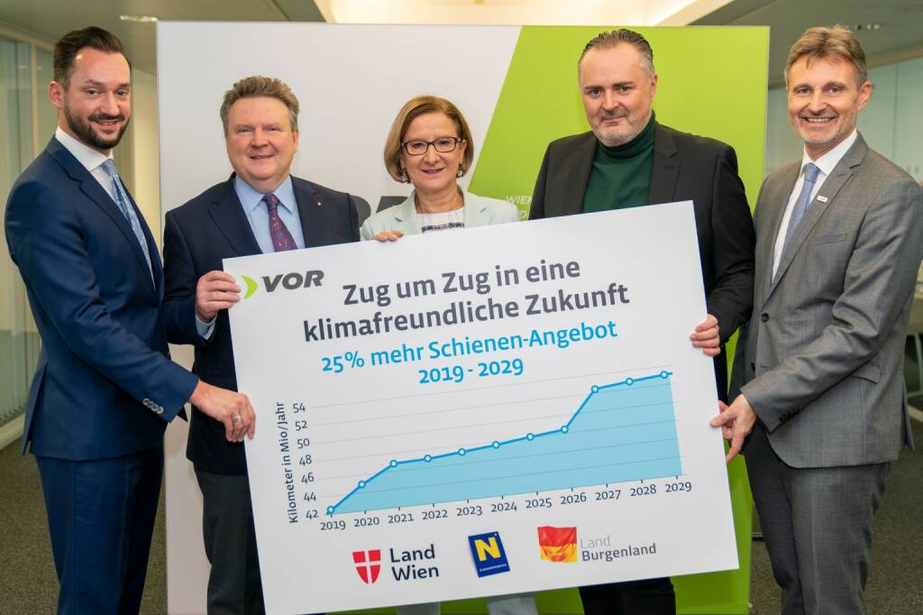 Verkehrsverbund Ost-Region (VOR) GmbH: Wien, Niederösterreich, Burgenland: die nächsten 15 Jahre auf Schiene; Länder der österreichischen Ostregion bekennen sich zu einer langfristigen Finanzierung und Planung des Schienenpersonennahverkehrs in der Ostregion; vlnr: VOR GF Thomas Bohrn, LH Bgm. Michael Ludwig; LH Johanna Mikl-Leitner; LH Hans Peter Doskozil, VOR GF Wolfgang Schroll; Fotocredit: Bollwein, © Aussender (13.12.2019) 