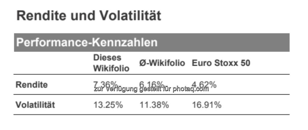 Rendite und Volatilität für Stockpicking Österreich: Im Rahmen eines Forschungsprojekts mit der Universität Zürich und der Goethe Universität Frankfurt wurden für alle wikifolios einmalig Performance-Reports erstellt. (23.12.2019) 