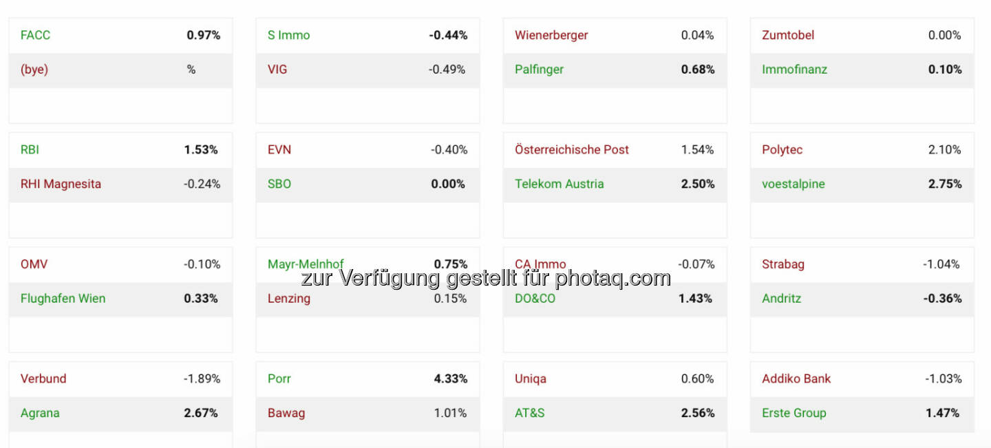 Zwischenstand bei http://www.boerse-social.com/tournament