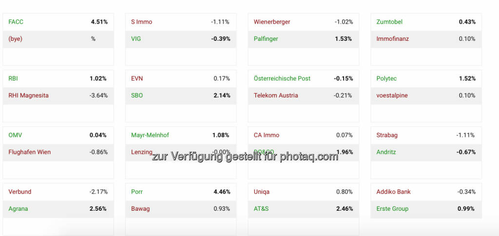 Runde der letzten 32 im http://www.boerse-social.com/tournament (03.01.2020) 