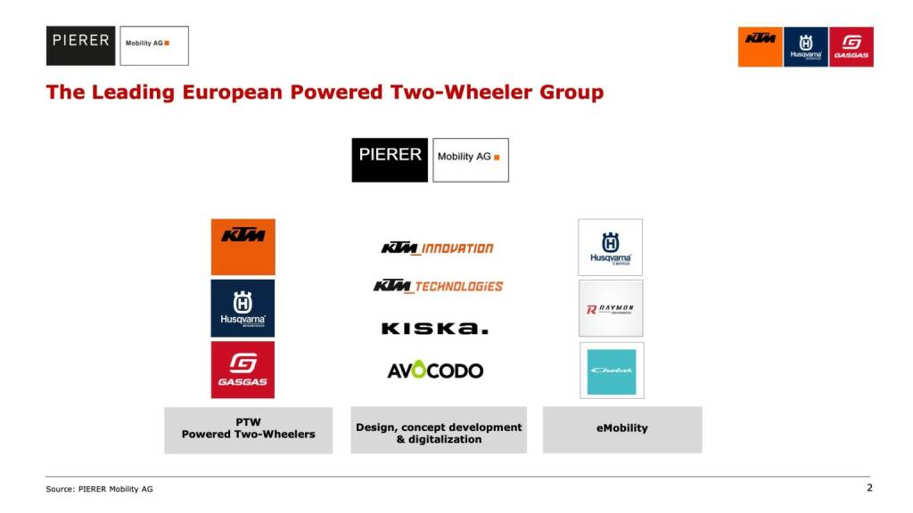 The Leading European Powered Two-Wheeler Group (10.01.2020) 