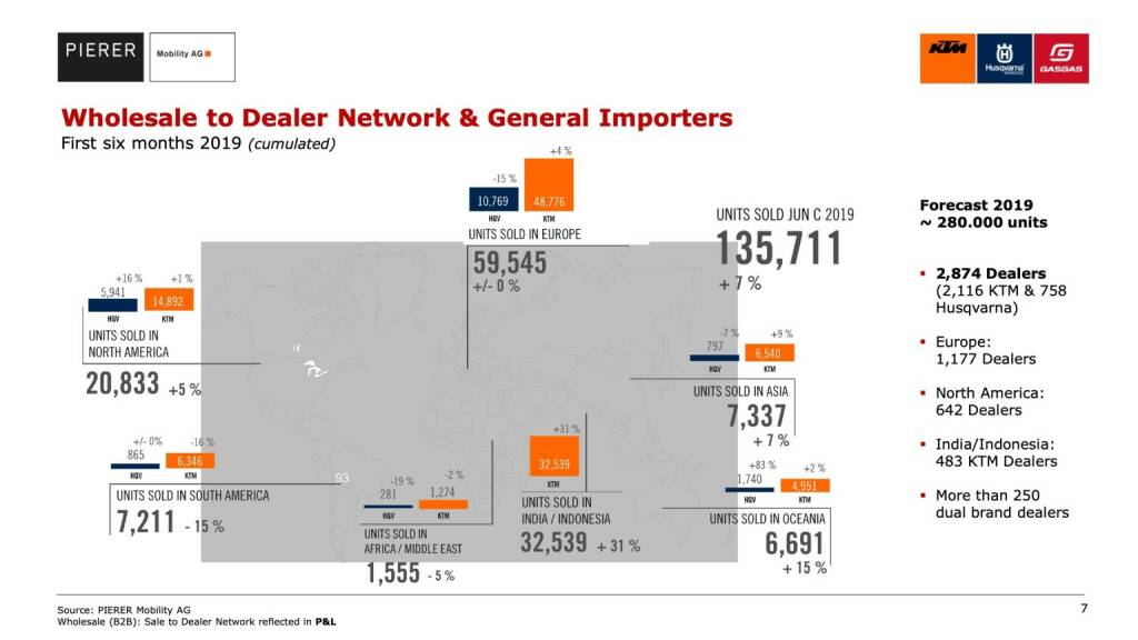 Wholesale to Dealer Network & General Importers (10.01.2020) 