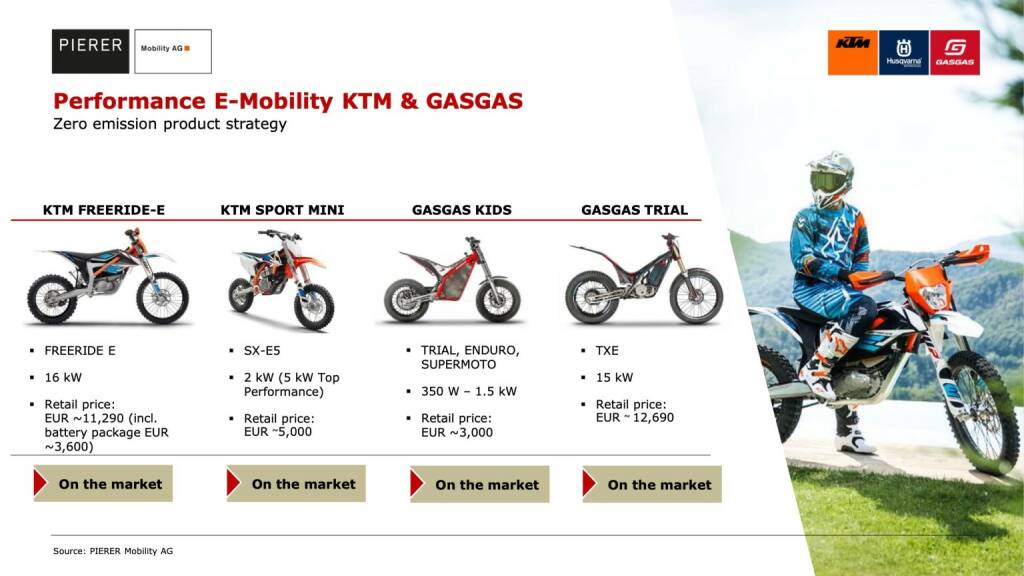 Performance E-Mobility KTM & GASGAS (10.01.2020) 