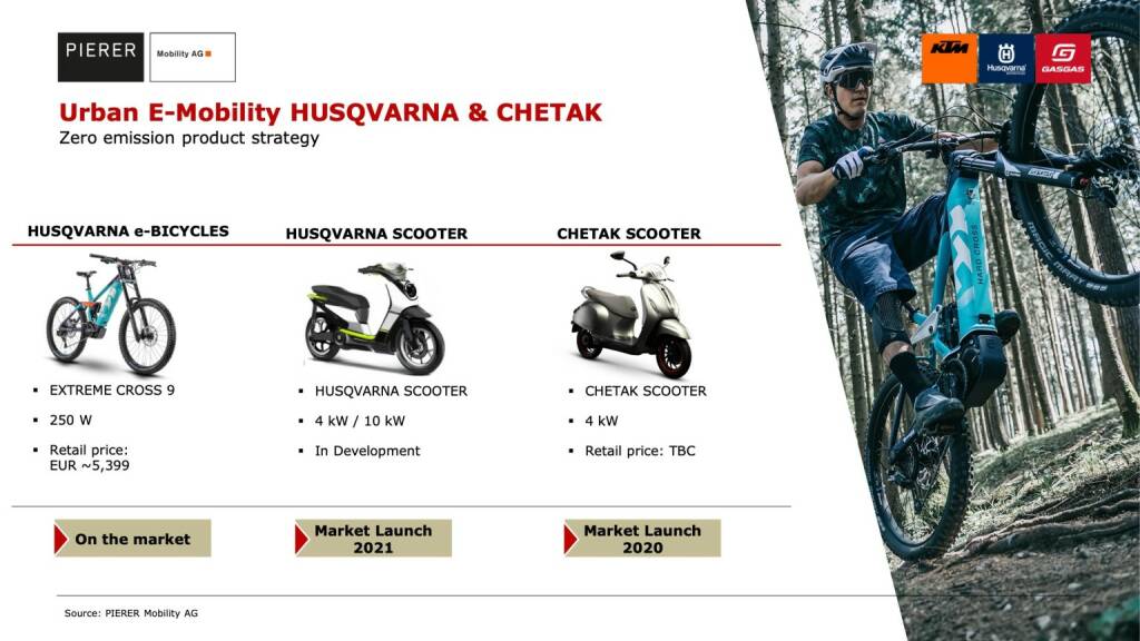 Urban E-Mobility HUSQVARNA & CHETAK (10.01.2020) 