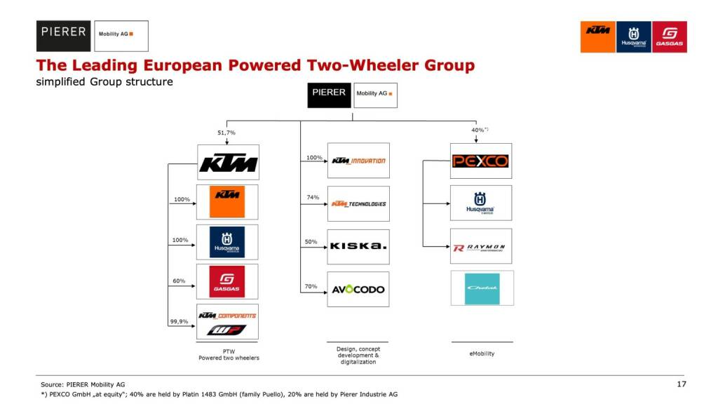 The Leading European Powered Two-Wheeler Group (10.01.2020) 