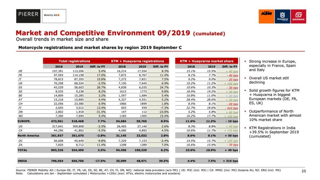 Market and Competitive Environment 09/2019 (10.01.2020) 