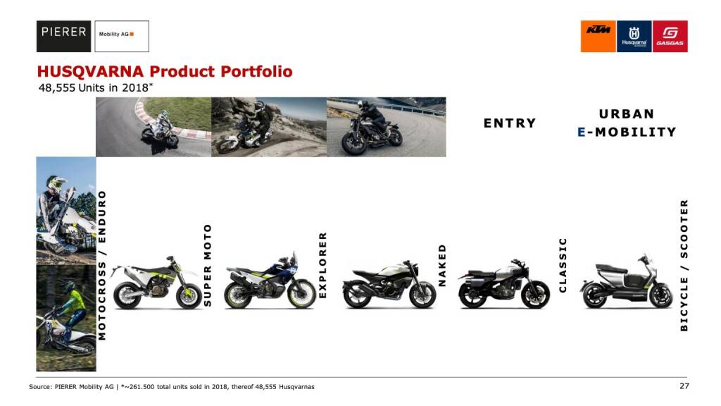 HUSQVARNA Product Portfolio (10.01.2020) 