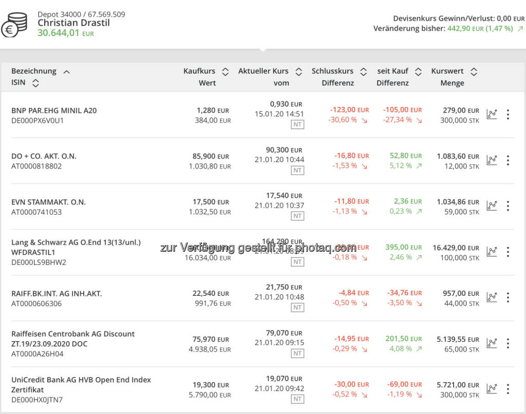 Das Depot bei bankdirekt.at (21.01.2020) 