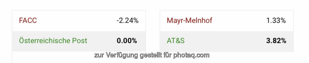 Semifinale im http://www.boerse-social.com/tournament (22.01.2020) 