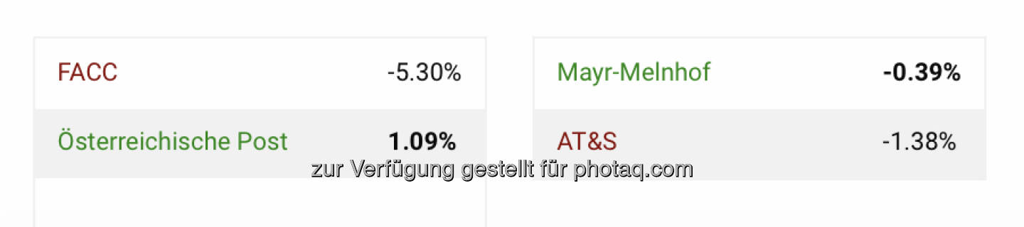 http://www.boerse-social.com/tournament Semifinale