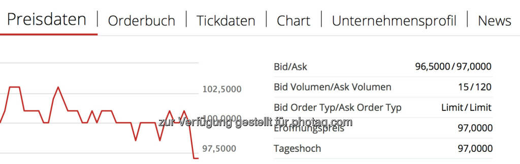 Marinomed (c) Wiener Börse (23.01.2020) 