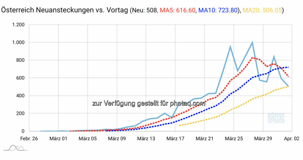 https://www.boerse-social.com/covid19  (02.04.2020) 