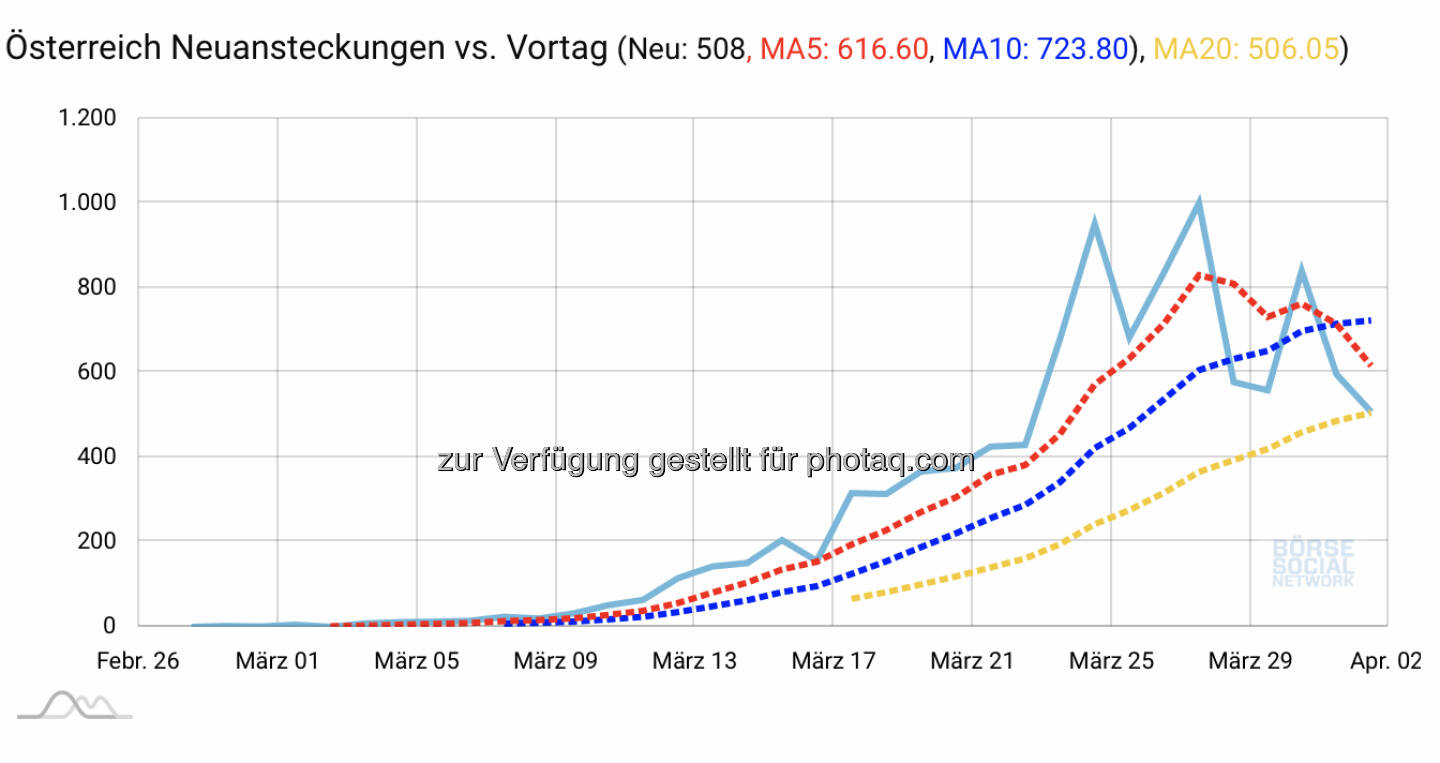 https://www.boerse-social.com/covid19 