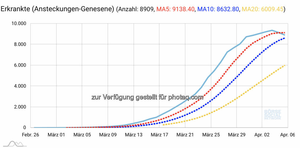 https://www.boerse-social.com/covid19  (06.04.2020) 