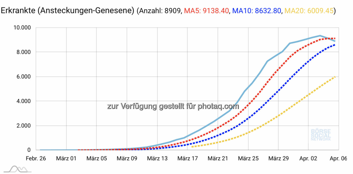 https://www.boerse-social.com/covid19 