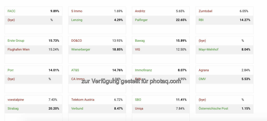 Runde 1 in http://www.boerse-social.com/tournament per 7.4.  (07.04.2020) 