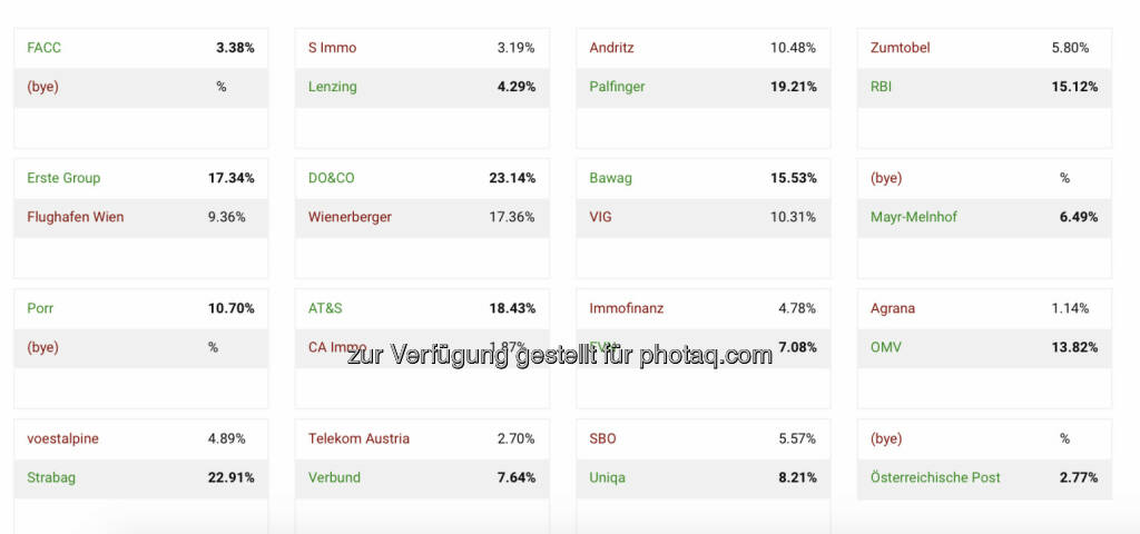 http://www.boerse-social.com/tournament (09.04.2020) 